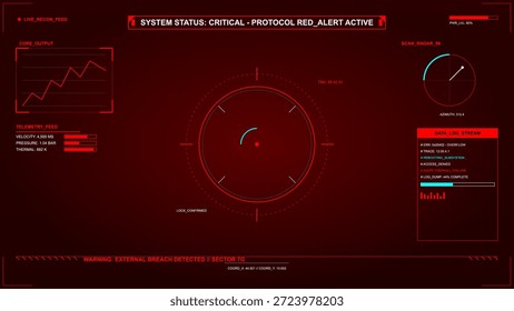 Una alerta de Estado crítico del sistema muestra datos de telemetría con lecturas de velocidad y presión junto con un escaneo de radar que indica una brecha externa. La interfaz de usuario es oscura y roja.