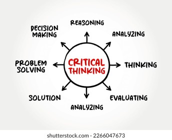 Kritisches Denken - Analyse von Fakten, um ein Urteil zu bilden, Konzept der Denkkarte für Präsentationen und Berichte