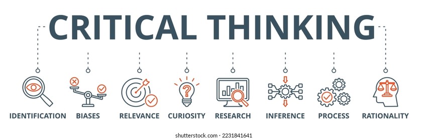 Critical thinking banner web icon vector illustration concept with icon of identification, biases, relevance, curiosity, research, inference, process, rationality