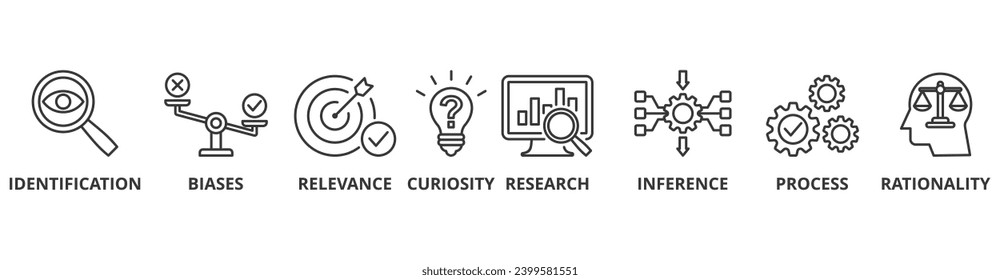 Critical thinking banner web icon vector illustration concept with icon of identification, biases, relevance, curiosity, research, inference, process, rationality