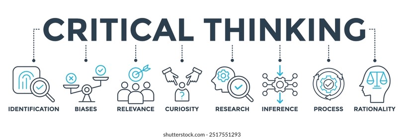 Critical thinking banner web icon vector illustration concept with icon of identification, biases, relevance, curiosity, research, inference, process, rationality
