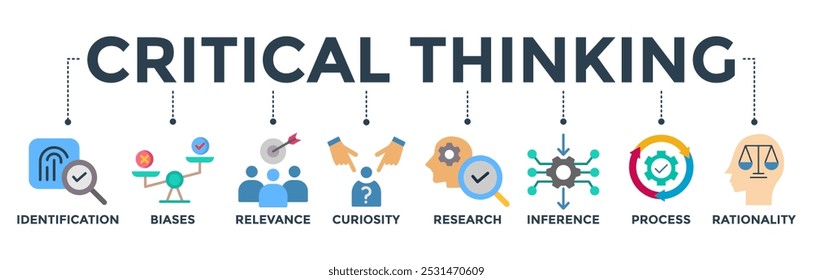 Critical thinking banner web icon vector illustration concept with icon of identification, biases, relevance, curiosity, research, inference, process, rationality
