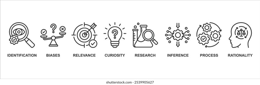 Critical thinking banner web icon vector illustration concept with icon of identification, biases, relevance, curiosity, research, inference, process, rationality