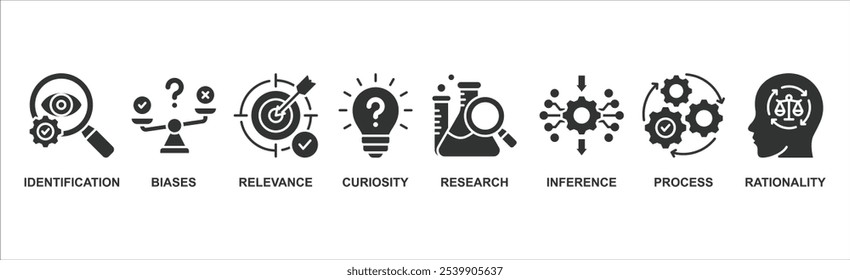 Critical thinking banner web icon vector illustration concept with icon of identification, biases, relevance, curiosity, research, inference, process, rationality