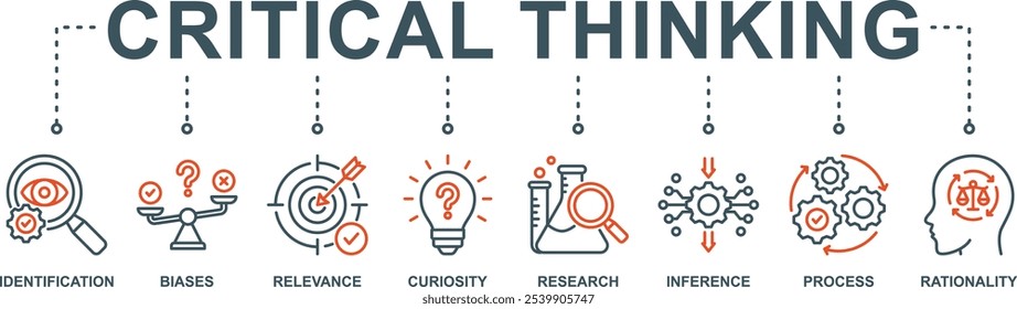 Critical thinking banner web icon vector illustration concept with icon of identification, biases, relevance, curiosity, research, inference, process, rationality