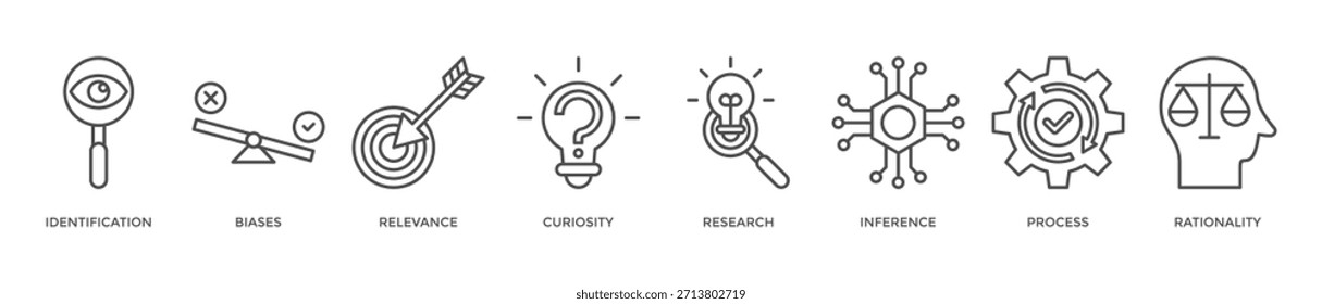 Pensamento crítico banner web icon vetor ilustração conceito com ícone de identificação, preconceitos, relevância, curiosidade, pesquisa, inferência, processo, racionalidade