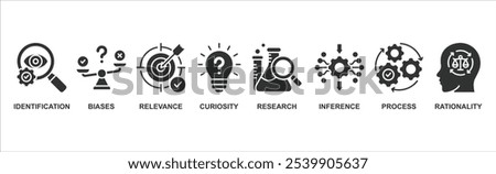 Critical thinking banner web icon vector illustration concept with icon of identification, biases, relevance, curiosity, research, inference, process, rationality