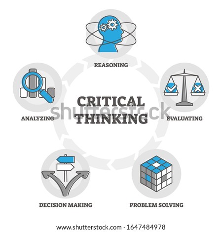 Critical thinking components diagram, outline symbols vector illustration with reasoning, evaluating positive and negative, problem solving activity, decision making process and analyzing information.