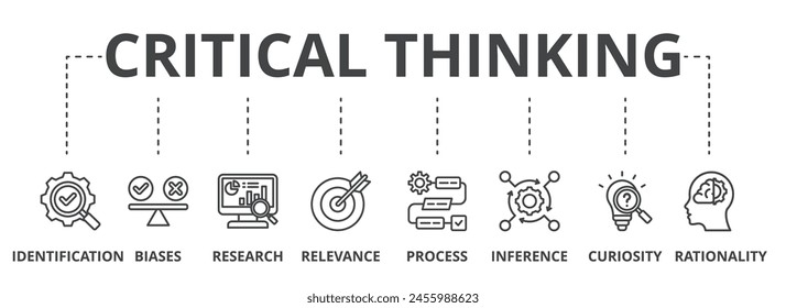 Die Ikonenillustrierung des Critical Thinking Concept beinhaltet Identifikation, Vorurteile, Forschung, Relevanz, Prozess, Inferenz, Neugier und Rationalität