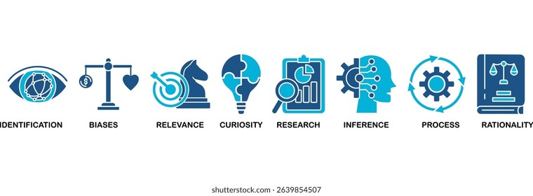 Critical thinking icon set vector illustration concept with icon of identification, biases, relevance, curiosity, research, inference, process, rationality