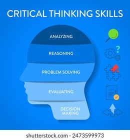 Critical Thinking Skills-Strategie-Rahmendiagramm Infografik Banner Vorlage mit Icon-Vektorgrafik hat Analyse, Argumentation, Problemlösung, Bewertung und Entscheidungsfindung. Geschäftspräsentation.