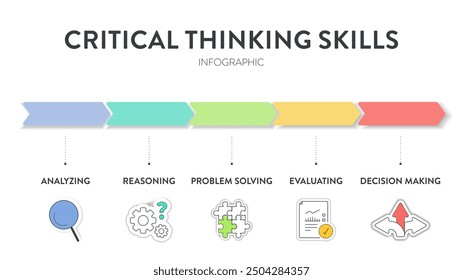 Critical Thinking Skills Strategie Framework Diagramm Diagramm Diagramm infographische Banner-Vorlage mit Symbol hat logisches Denken, Informationsverknüpfung, strukturierte Problemlösung, Entscheidungsfindung. Präsentation.