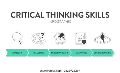 Critical Thinking Skills Strategie Framework Diagramm Diagramm Diagramm infographische Banner-Vorlage mit Symbol hat logisches Denken, Informationsverknüpfung, strukturierte Problemlösung, Entscheidungsfindung. Präsentation.