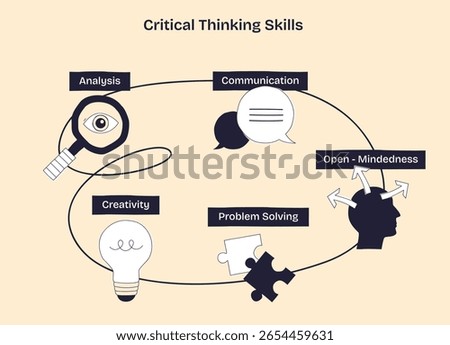 Critical thinking is visualized with icons for analysis, communication, and problem solving, illustrating key skills in a doodle style diagram. Doodle style diagram