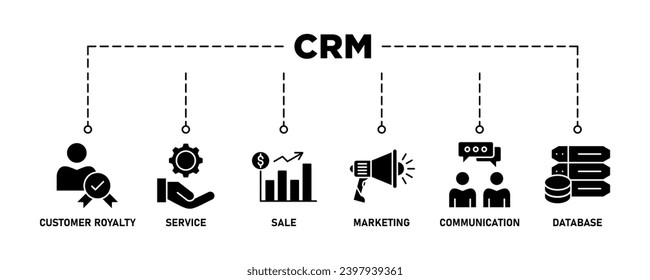CRM banner web icon set vector illustration concept for customer relationship management with icon of customer loyalty, service, sale, marketing, communication, and database