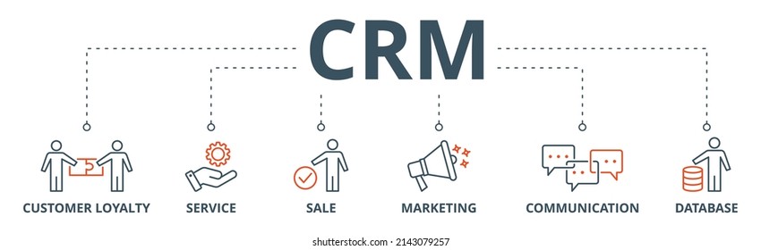 CRM banner web icon vector illustration concept for customer relationship management with icon of customer loyalty, service, sale, marketing, communication, and database