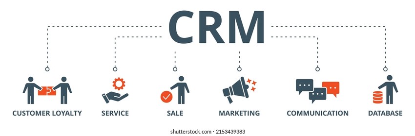 CRM banner web icon vector illustration concept for customer relationship management with icon of customer loyalty, service, sale, marketing, communication, and database