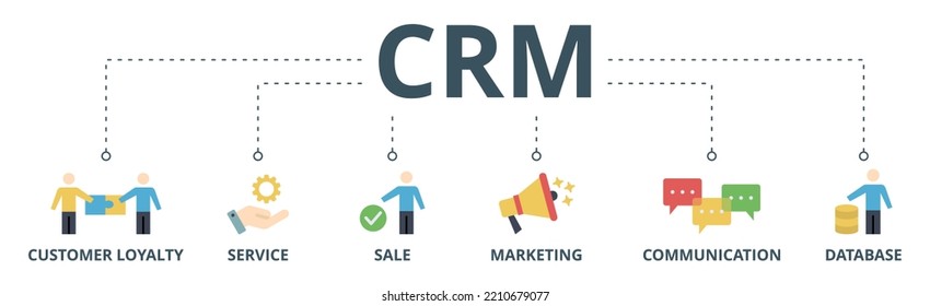 CRM banner web icon vector illustration concept for customer relationship management with icon of customer loyalty, service, sale, marketing, communication, and database