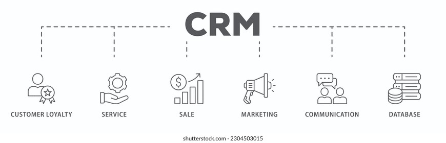 CRM banner web icon vector illustration concept for customer relationship management with icon of customer loyalty, service, sale, marketing, communication, and database
