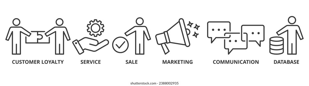 CRM banner web icon vector illustration concept for customer relationship management with icon of customer loyalty, service, sale, marketing, communication, and database