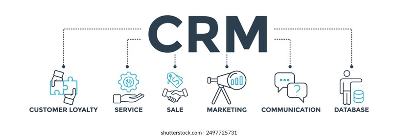 CRM banner web icon vector illustration concept for customer relationship management with icon of customer loyalty, service, sale, marketing, communication, and database
