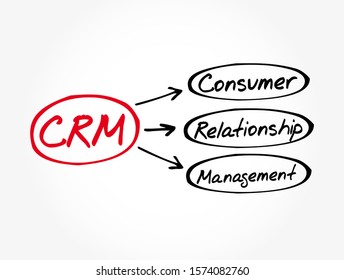 CRM - Consumer Relationship Management acronym, business concept background