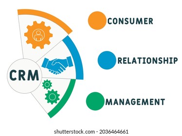 CRM - Consumer Relationship Management acronym. business concept background.  vector illustration concept with keywords and icons. lettering illustration with icons for web banner, flyer, landing 