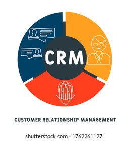 CRM: Kundenbeziehungsmanagement. Flache Symbole der Buchhaltung System, Kunden, Support, Handel. Organisation von Daten über die Arbeit mit Kunden, CRM Konzept. Vektorgrafik EPS10
