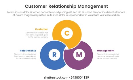 CRM customer relationship management infographic 3 point stage template with blending joined cirlce shape venn union for slide presentation vector