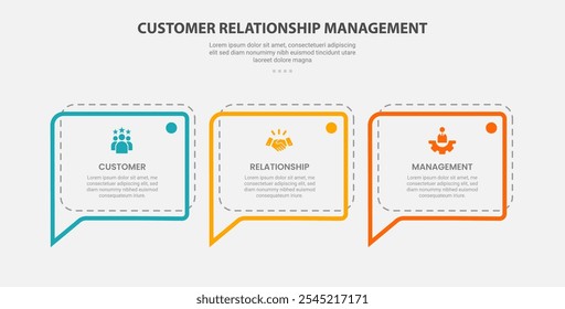 Gerenciamento de relacionamento com o cliente CRM infográfico estilo de estrutura de tópicos com modelo de 3 pontos com caixa de discussão de texto explicativo com linha pontilhada para vetor de apresentação de slides