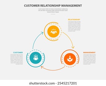 Gerenciamento de relacionamento com o cliente CRM infográfico estilo de estrutura de tópicos com modelo de 3 pontos com círculo grande com linha de seta criar ciclo circular para vetor de apresentação de slides