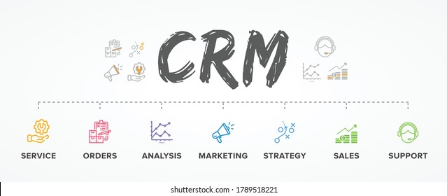 CRM – Customer Relationship Management Software Structure/ Module/ Workflow Icon Construction Concept Vector Banner: Service, Order, Marketing, Analysis, Strategy, Sales, Support.