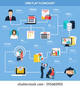 CRM flat flowchart with customer support target page and offerings focus group on blue background vector illustration