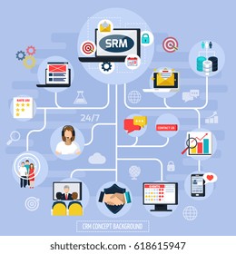 CRM flowchart with communication call center and feedback symbols flat vector illustration