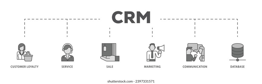 Proceso de flujo de iconos de infografía de CRM que consiste en la fidelidad del cliente, servicio, venta, marketing, comunicación y el icono de base de datos en línea y fácil de editar