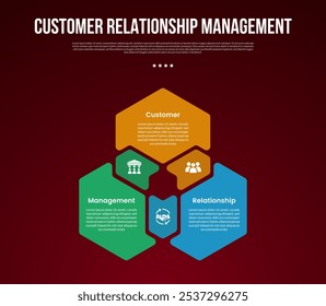 Modelo de infográfico CRM com forma de hexágono circular cíclico com círculo na borda com estilo de plano de fundo escuro com 3 pontos para vetor de apresentação de slide