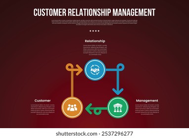 PLANTILLA de infografía CRM con círculo circular grande y línea de flecha con estilo de fondo oscuro con 3 puntos para Vector de presentación de diapositivas
