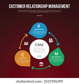 PLANTILLA de infografía CRM con círculo circular grande y línea de flecha con estilo de fondo oscuro con 3 puntos para Vector de presentación de diapositivas