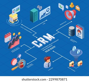 CRM isometric flowchart with customer management and user loyalty funnel symbols vector illustration