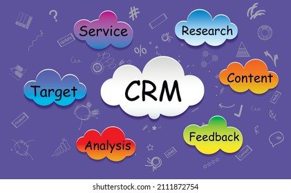 CRM, management scheme, chart with terms research, content, feedback, analysis, goal, service. the terms are written in colorful clouds on a trendy purple background. Very peri.
