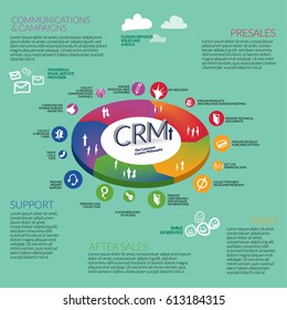 CRM, The perfect customer relationship manager - infograph