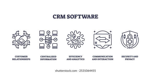 CRM software icons outline key concepts like customer relationships, data centralization, and security. Outline icons set.