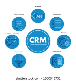 CRM systems infographic. Set of 7 different icons. Flat vector illustration