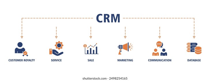 CRM Web-Banner-Symbol-Set Vektorgrafik-Konzept besteht aus Kundenloyalität, Service, Verkauf, Marketing, Kommunikation und Datenbank. Symbole für das Kundenbeziehungsmanagement, einfache Vektorgrafik