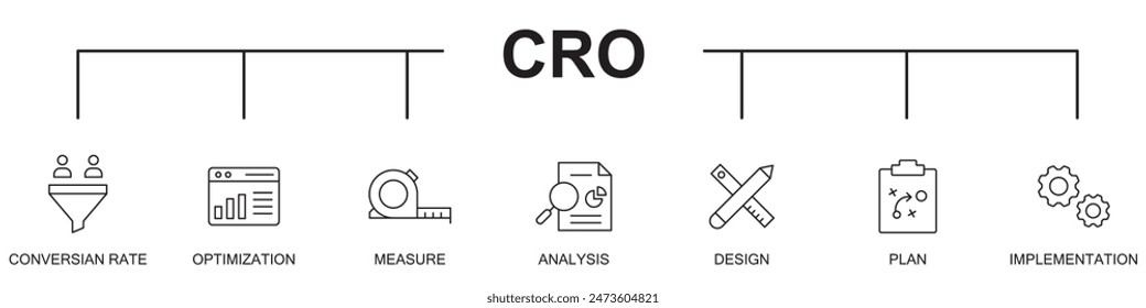 CRO banner concept web line icons vector illustration on white background, conversion rate rate, optimization, measure, analysis, design, plan, implementation, editable stroke line icons