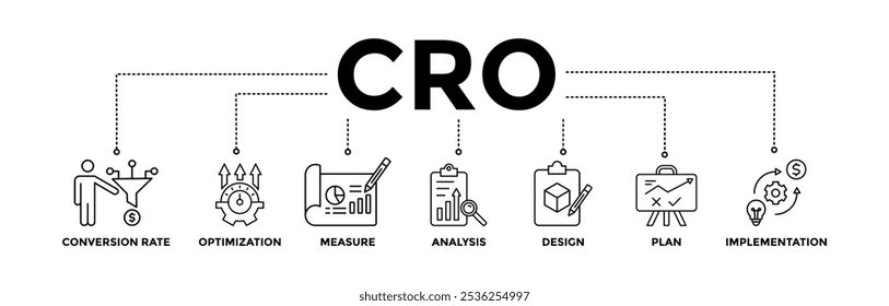 Ícones de banner do CRO definidos para otimização da taxa de conversão com o ícone de contorno preto de medida, análise, design, plano e implementação 
