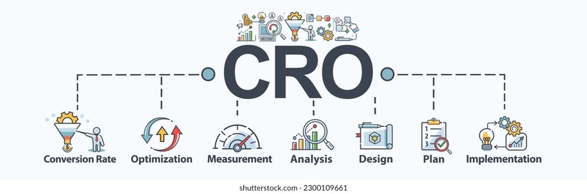 CRO banner web icon for business and social media marketing, conversion rate optimization, measure, analysis, design, plan, and implementation. Minimal flat vector infographic.