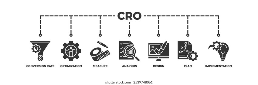 CRO banner web icon illustration concept for conversion rate optimization with icon of measure, analysis, design, plan, and implementation