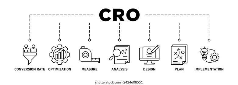 CRO banner web icon set vector illustration concept for conversion rate optimization with icon of measure, analysis, design, plan, and implementation