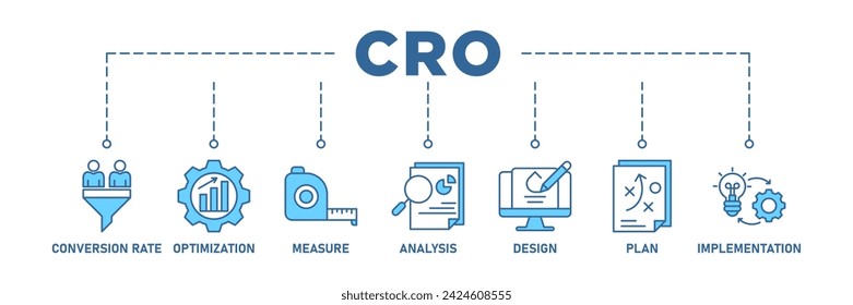 CRO banner web icon set vector illustration concept for conversion rate optimization with icon of measure, analysis, design, plan, and implementation